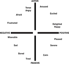 APPN Graph